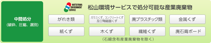 松山環境サービスで処分可能な産業廃棄物一覧